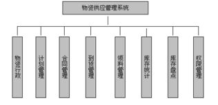 北京北科陽光系統(tǒng)工程技術(shù) 專業(yè)的軟件開發(fā)與網(wǎng)站制作解決方案